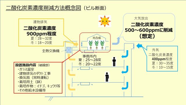 佐倉自然農園